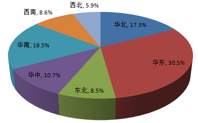 從佛山地坪漆廠家公布調(diào)查報(bào)告，你能獲得什么信息？